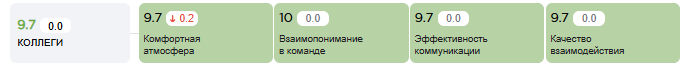 Метрика «Коллеги»